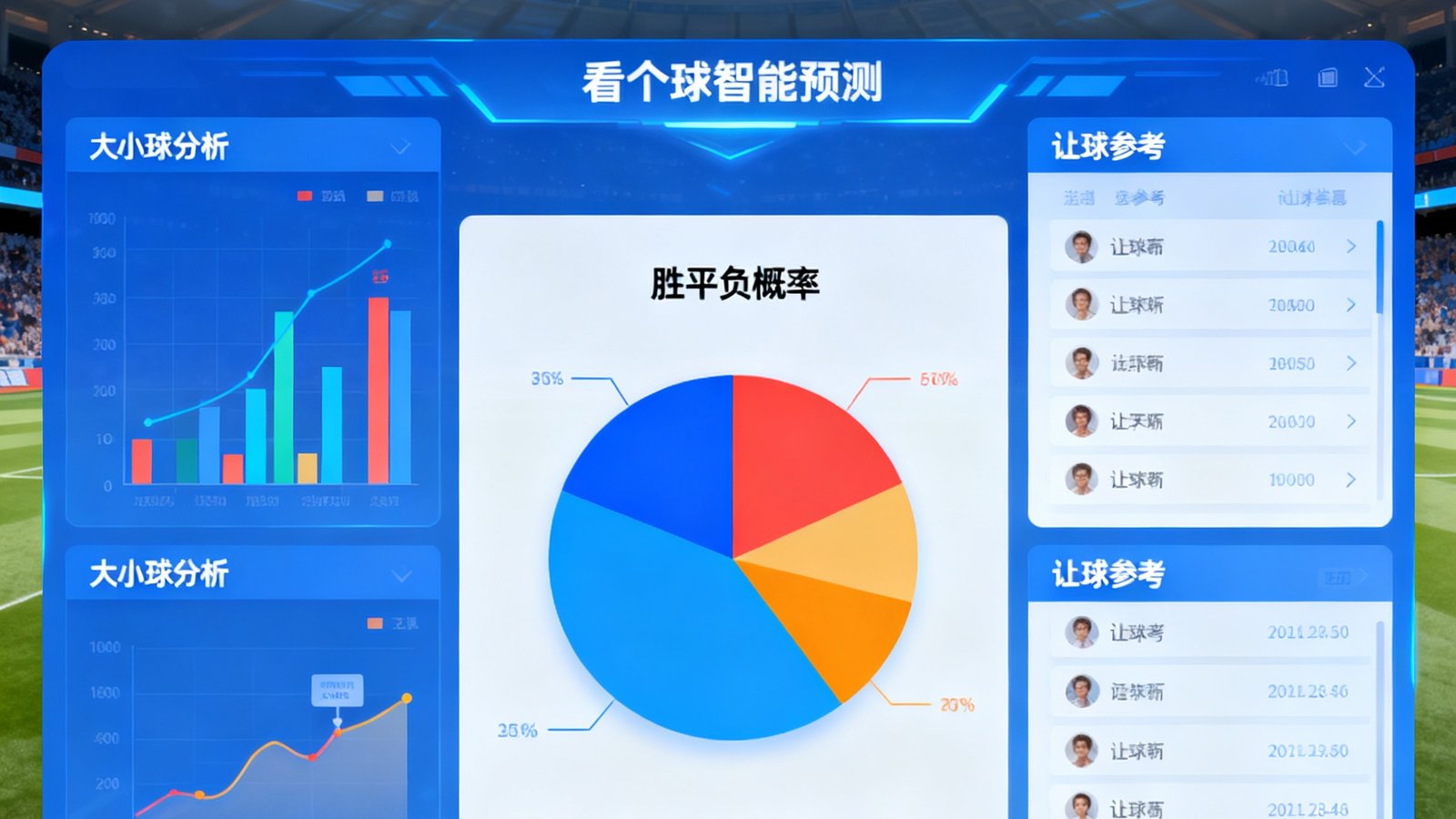 看个球智能预测界面展示胜平负概率饼图、大小球分析和让球参考